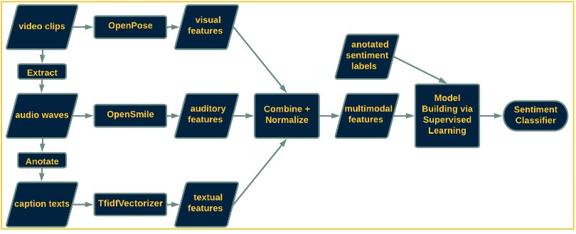 example image